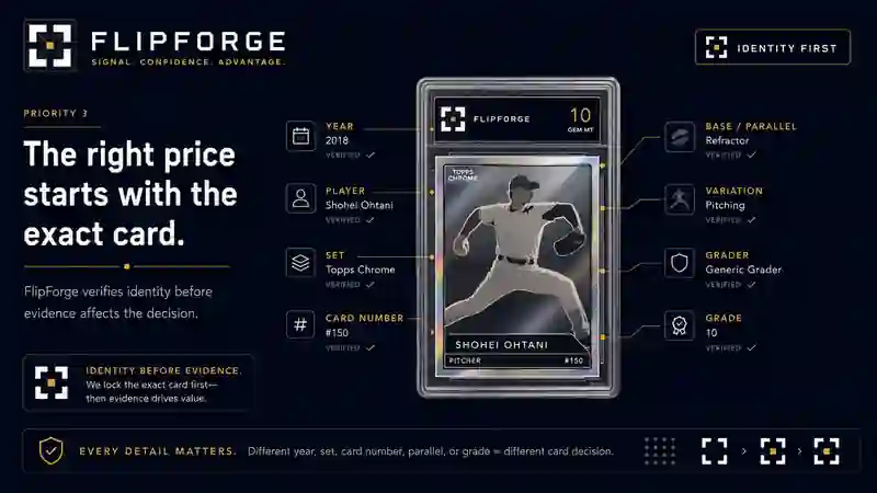 FlipForge identity intelligence interface showing exact-card verification